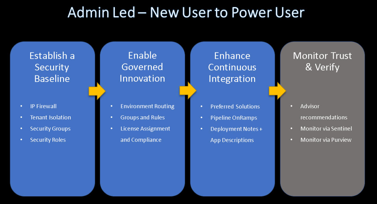 Operating Power Platform at Enterprise Scale – Technology Labs