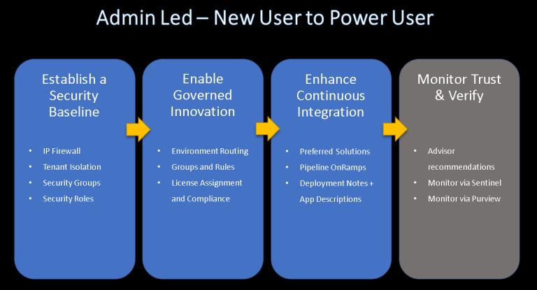Operating Power Platform at Enterprise Scale – Technology Labs